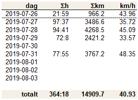 statistik_07311
