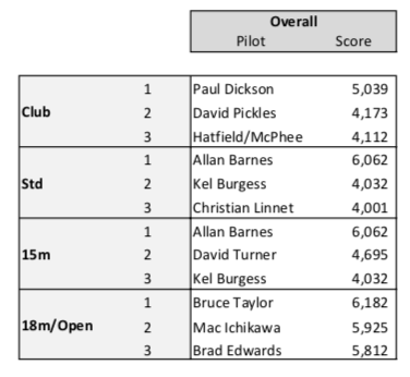 Final_Results