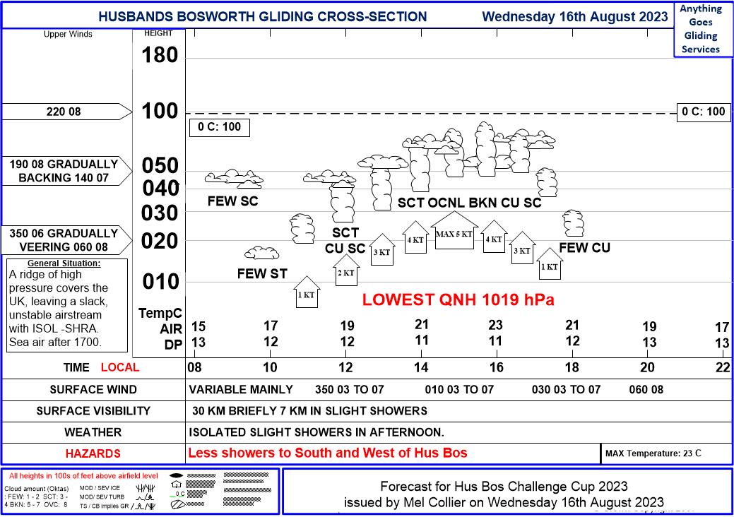 Hus_Bos_Cross_Section_Wed_16_August_2023