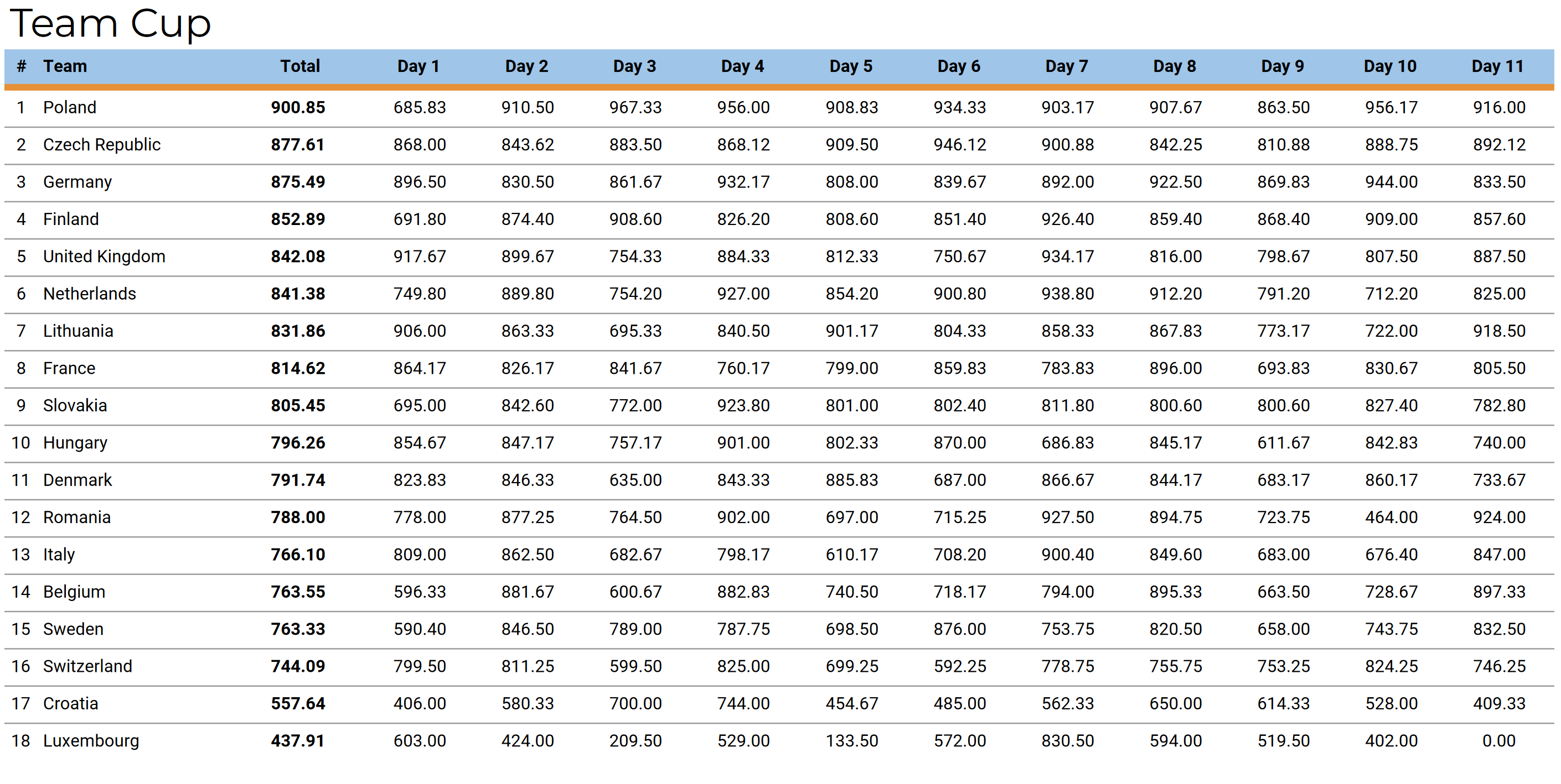 Team_Cup_Results